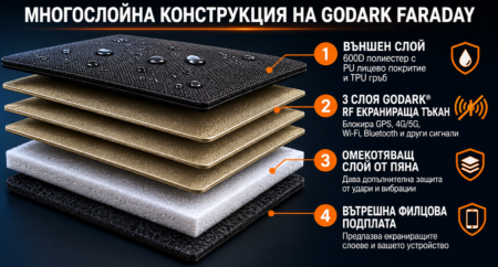Диверсант е официалният дистрибутор на GoDark за България